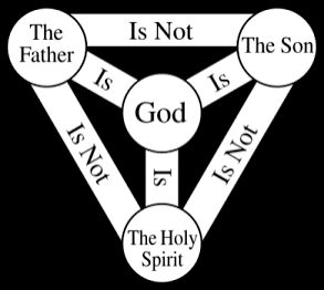 The Concept of The Trinity (Godhead) Explained
